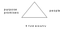 5 Fold Ministry